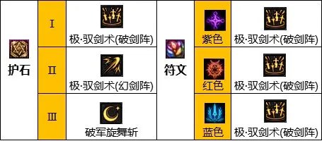 dnf110级版本剑宗怎么加点 2023剑宗加点推荐