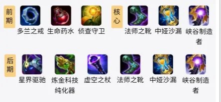LOLS11皎月出装推荐