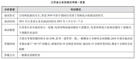 江苏省考成绩查询入口2022