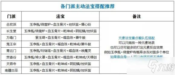《梦幻新诛仙》法宝升级方法 法宝怎么升级