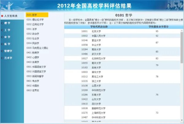 第三次学科评估