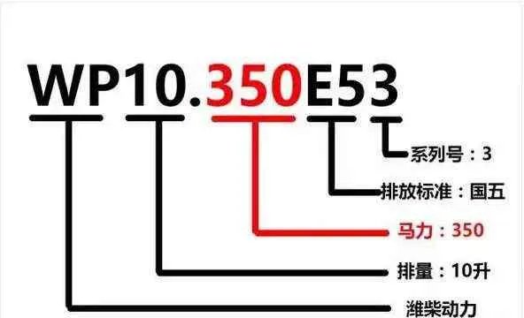 史上最全各车型柴油发动机型号含义大全