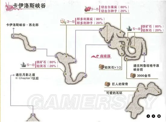 《伊苏7》支线任务攻略 全支线任务领取地点及报酬一览