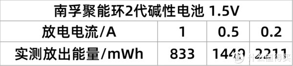 电池你真的买对了吗?六款5号充电电池对比横评