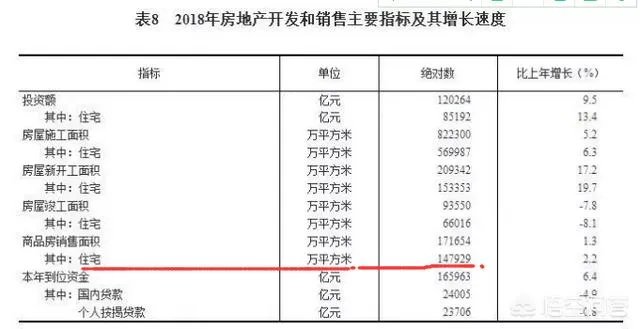有没有小伙伴在出手二手房，感觉是不是有价无市？
