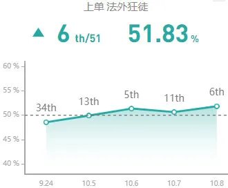 《LOL》10.8男枪出装推荐攻略