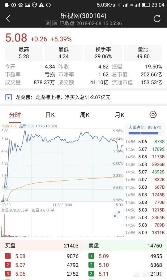 乐视怎么了？