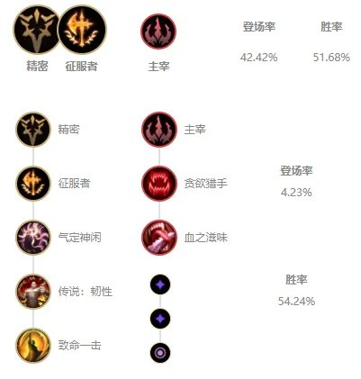 LOLS11皎月出装推荐