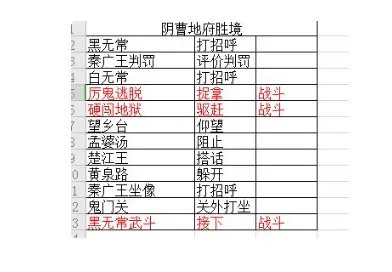 玄元剑仙胜境答案汇总大全