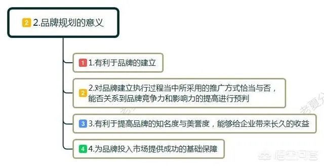 什么是品牌规划？