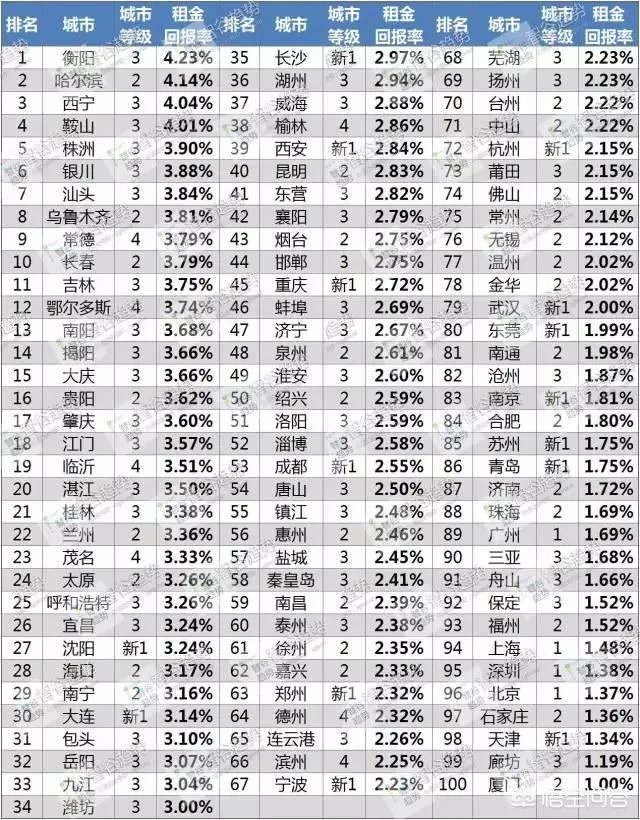 贵阳市中心90平米，每月房租2000块，算贵吗？