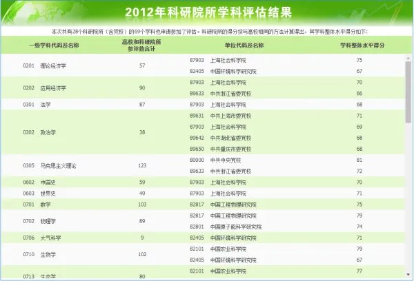 第三次学科评估
