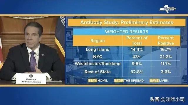 美国2月6日的新冠肺炎死亡病例,是美国至今发现最早的病例吗?这对美国疫情防控将有何影响?
