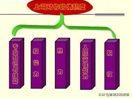 与领导称兄道弟，这种做法是否妥当？