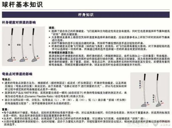 高尔夫基本知识