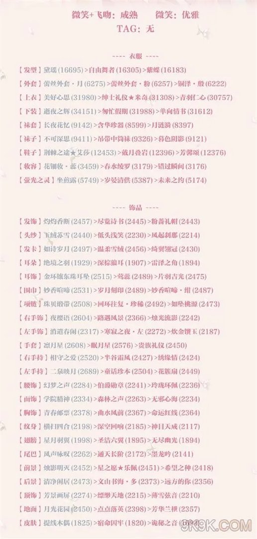 奇迹暖暖第二卷13-7高分搭配攻略