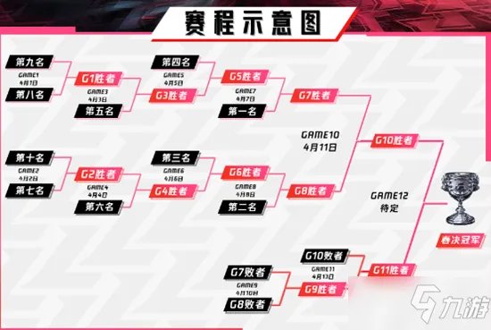 《LOL》2021LPL春季赛季后赛赛程安排表 2021春季赛季后赛比赛时间