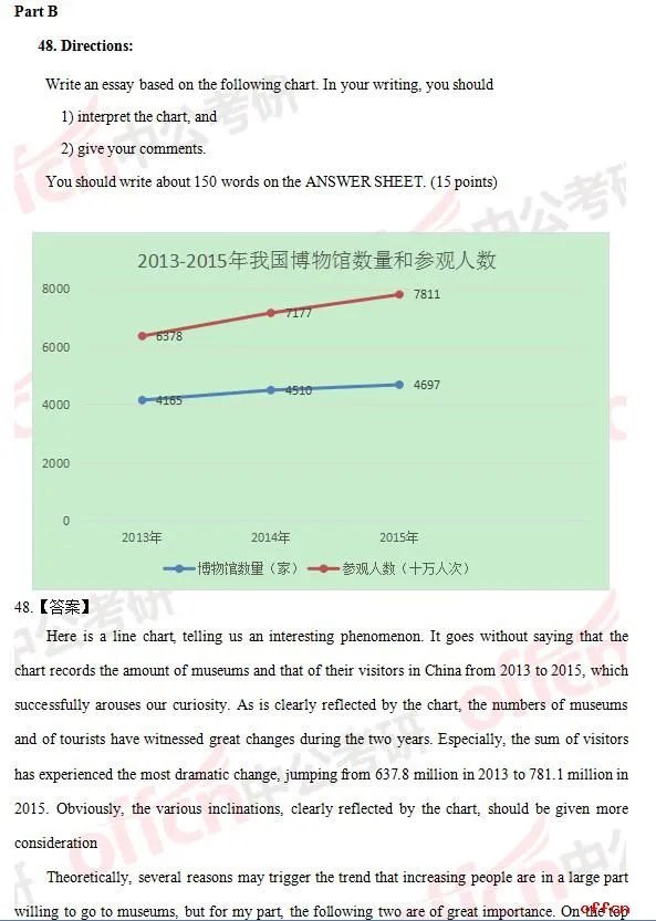 2017年考研英语二试题及答案(完整版)