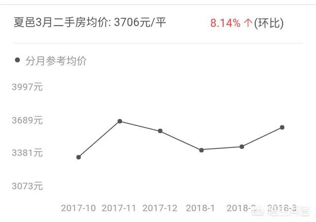 在商丘，每个县城的房价大概是多少？