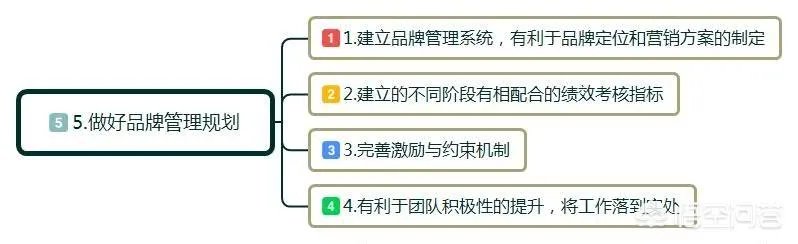 什么是品牌规划？