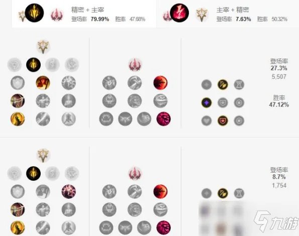 LOL手游梦魇天赋怎么选 梦魇天赋加点心得分享