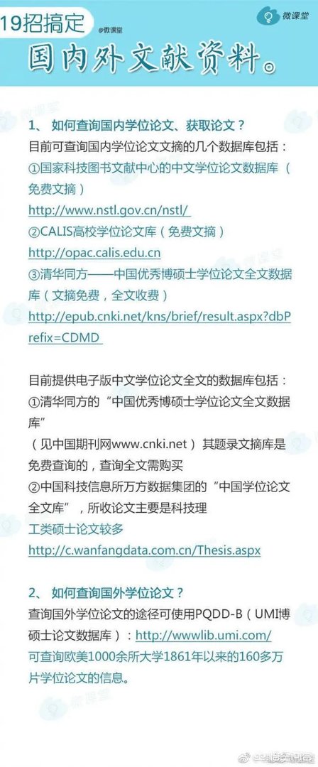 学术论文网有哪些？