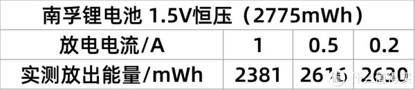 电池你真的买对了吗?六款5号充电电池对比横评