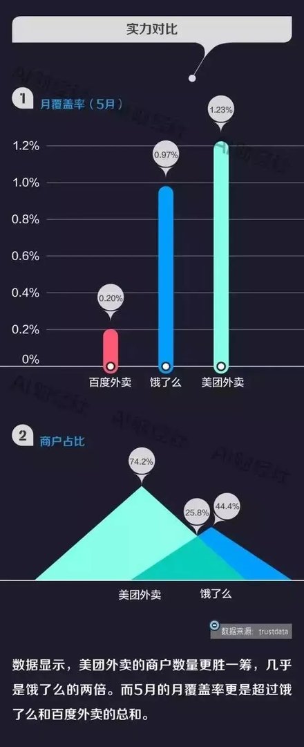 饿了么