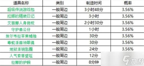 坎公骑冠剑周边2022最新时间表一览