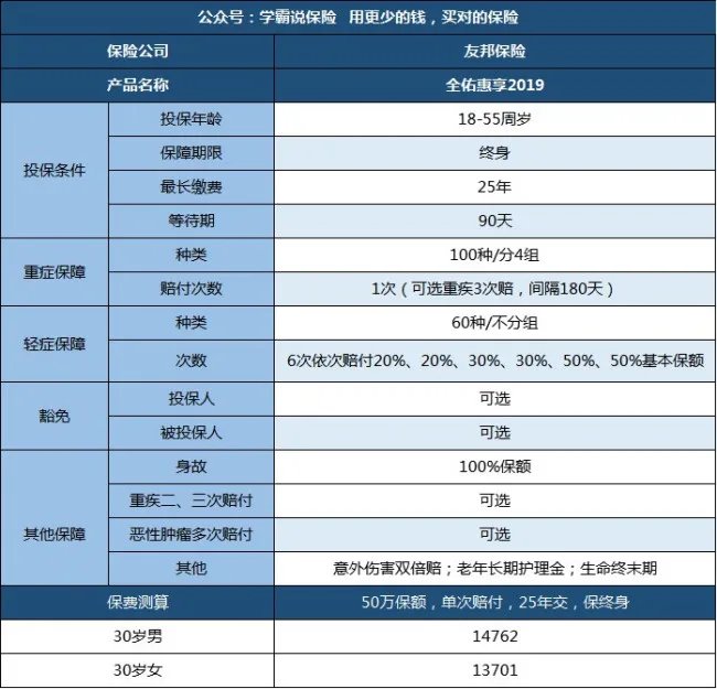美国友邦保险有限公司