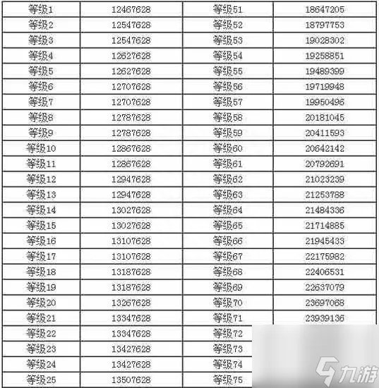 天龙八部经验满了怎么办 天龙八部手游经验上限介绍
