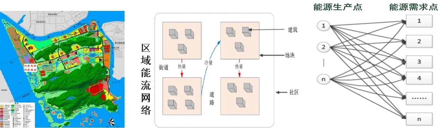 什么是综合能源服务?