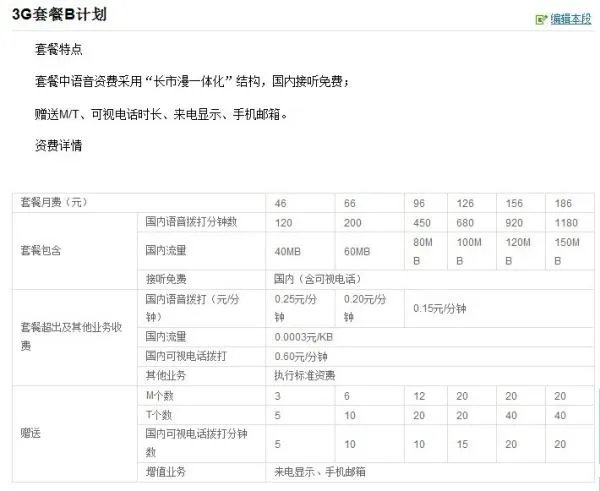 沃派36元套餐