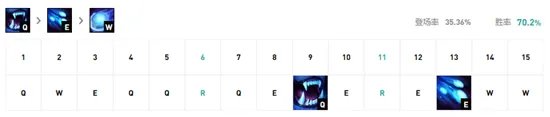 《LOL》2021无限火力努努装备搭配攻略 无限火力努努怎么出装
