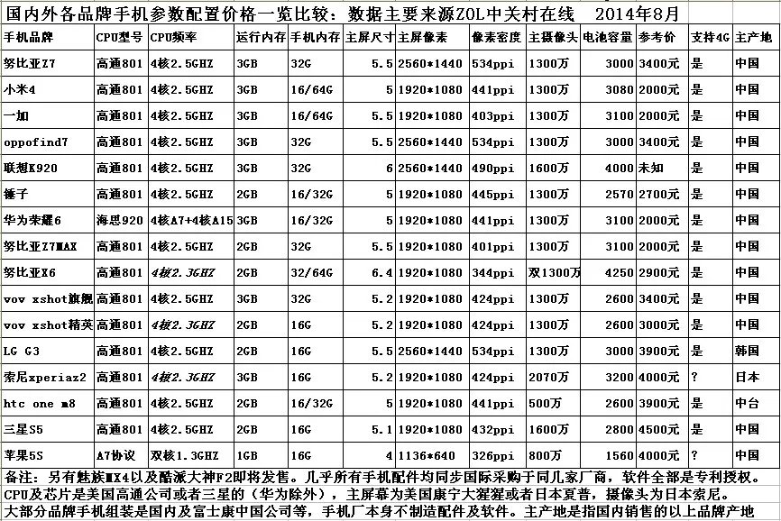 小米4跑分多少