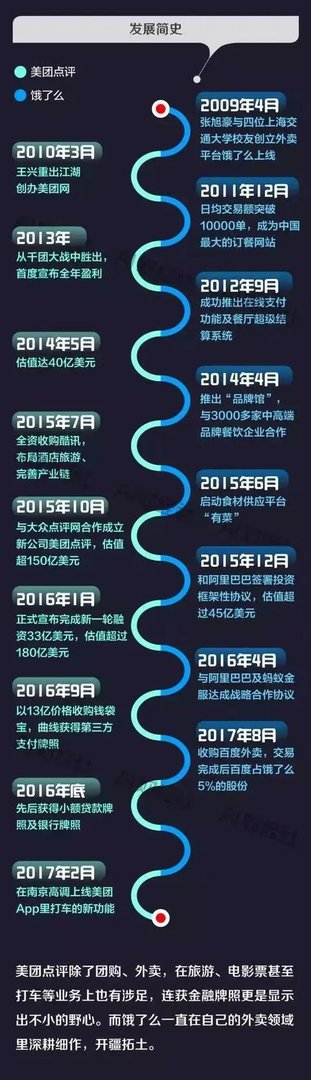 饿了么
