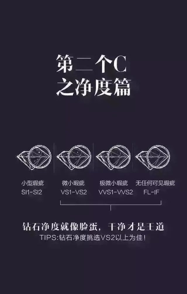 如何挑选钻石？