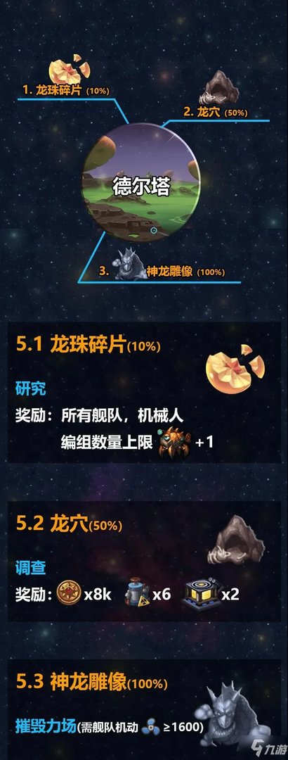 《不思议迷宫》M12秩序域怎么过 M12秩序域通关攻略