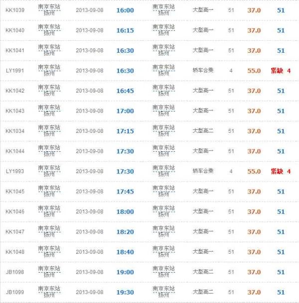 南京到扬州的汽车票多少钱，几个小时到啊