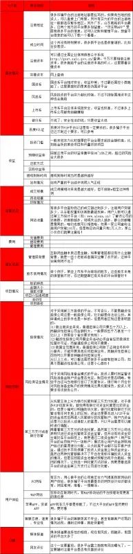 易宝金融怎么样？