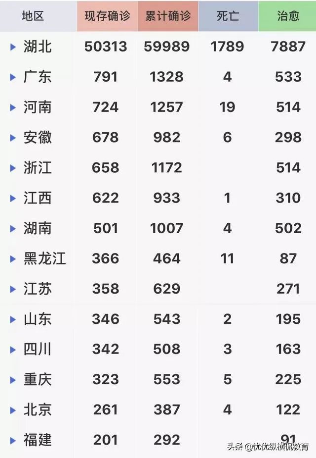 现在湖北没有解封、小孩要回贵州读书怎么办?
