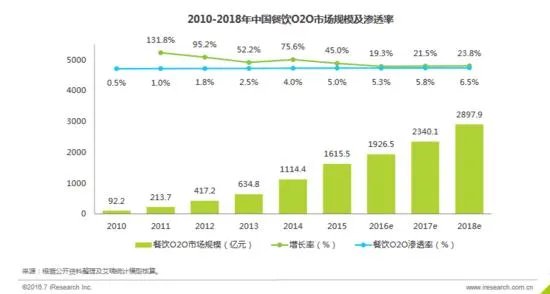饿了么