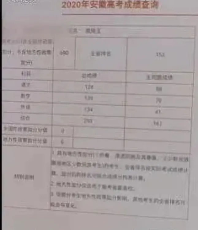 如何看待贫困生690分考上清华称没发挥好一事?