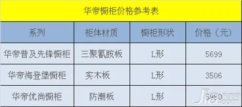 华帝橱柜怎么样 华帝橱柜官网价格