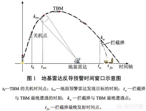 反隐身雷达靠的是什么?