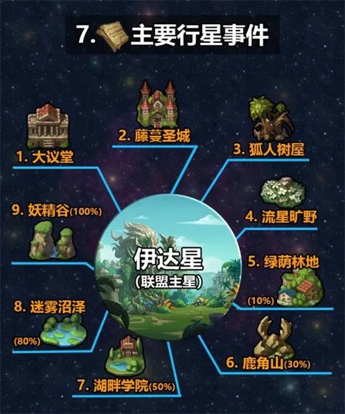 不思议迷宫m12攻略汇总