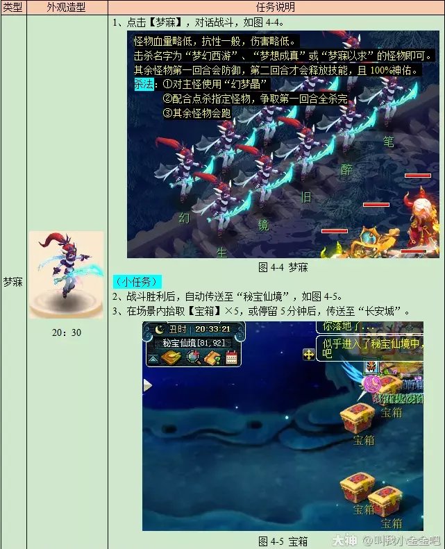 梦幻西游寻梦追忆攻略2023