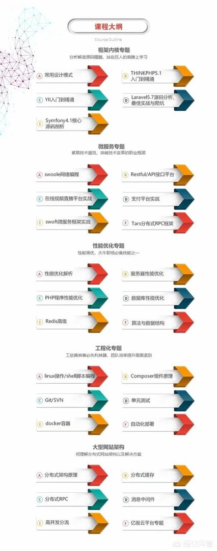 当下最流行的PHP开发框架有哪些?