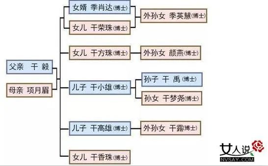 干毅的介绍