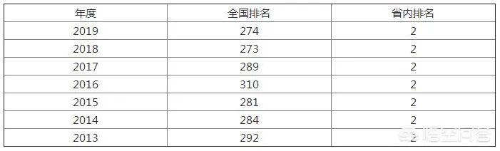 海南师范大学怎么样?